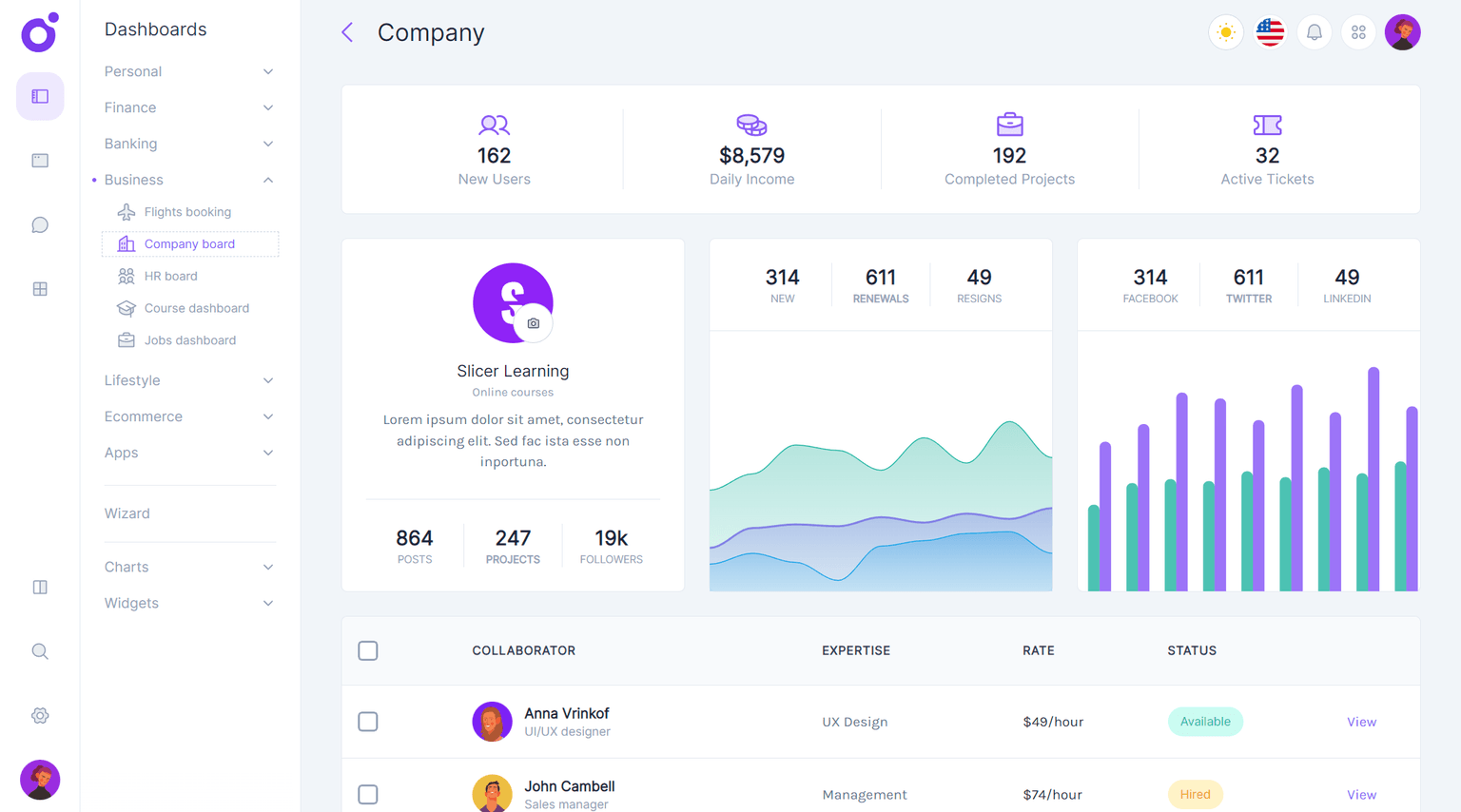 Tairo - Company dashboard